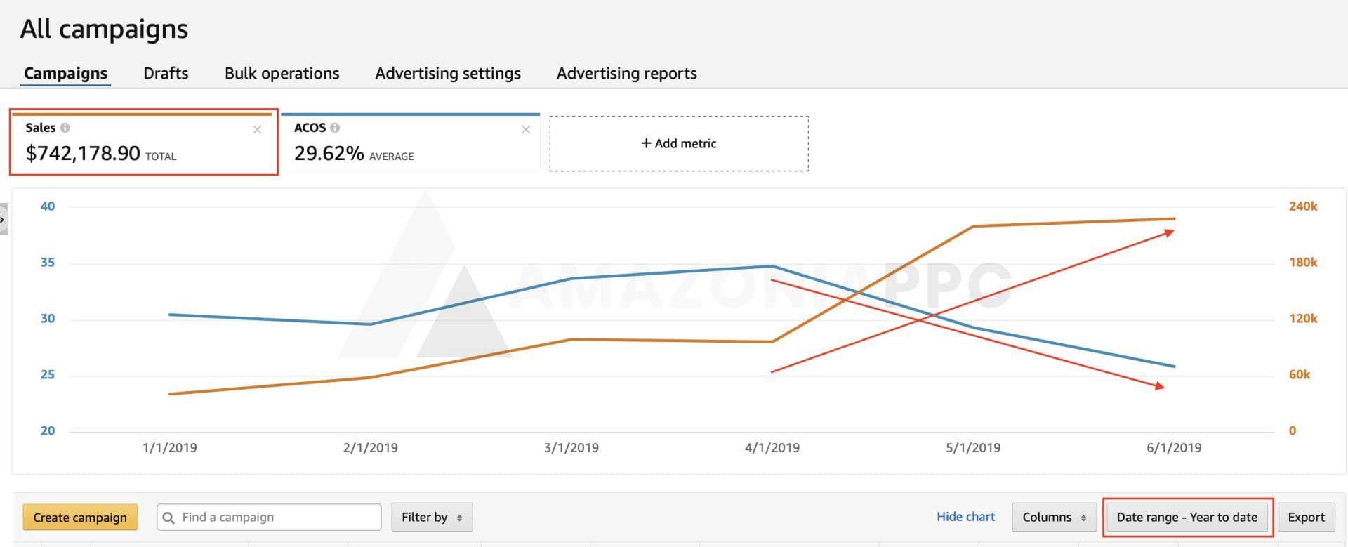 From $100K to $200K — Without Touching the Listings