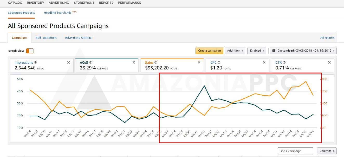 Launching 4 New Products at Once — With Traffic From Three Different Channels