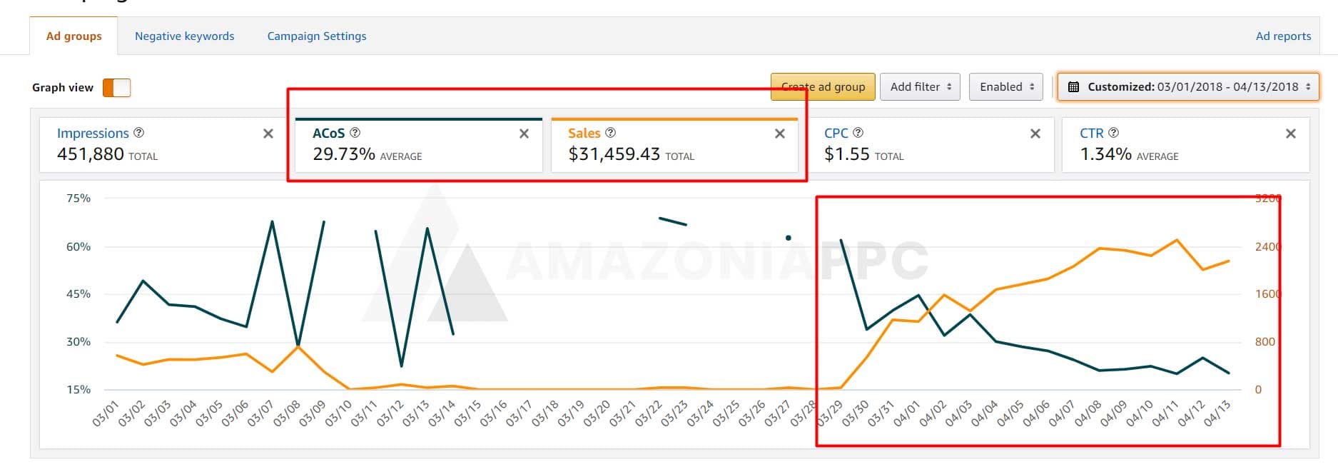 The Product Ran Out of Stock. The Ranking Didn't Recover on Its Own.